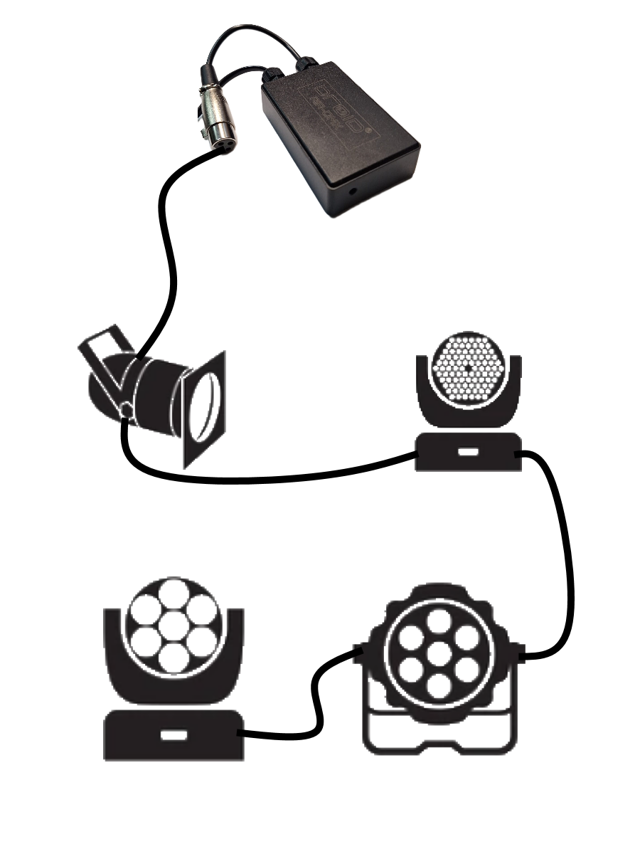 Tek alıcı ile çoklu ürün kontrolü şeması