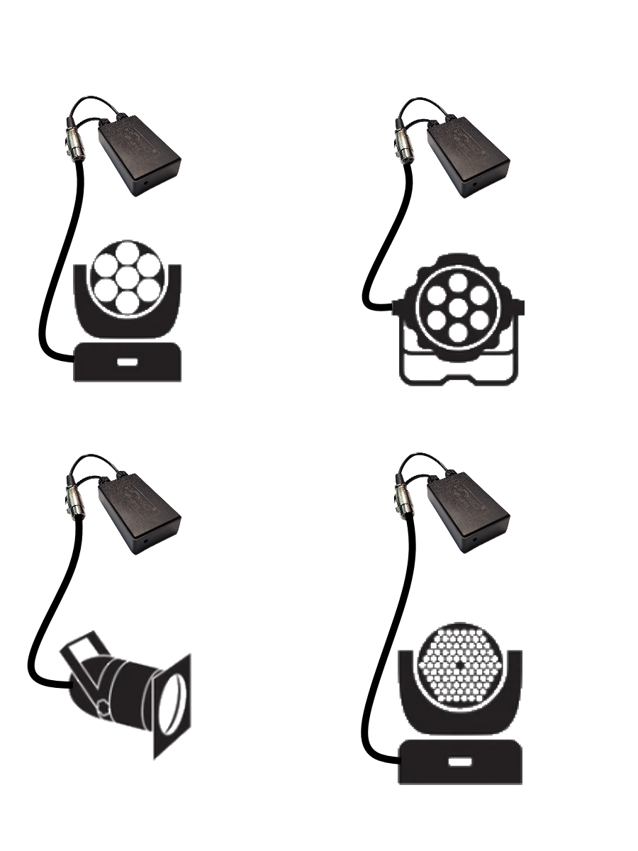 Her ürün için ayrı alıcı ile bağımsız kontrol şeması